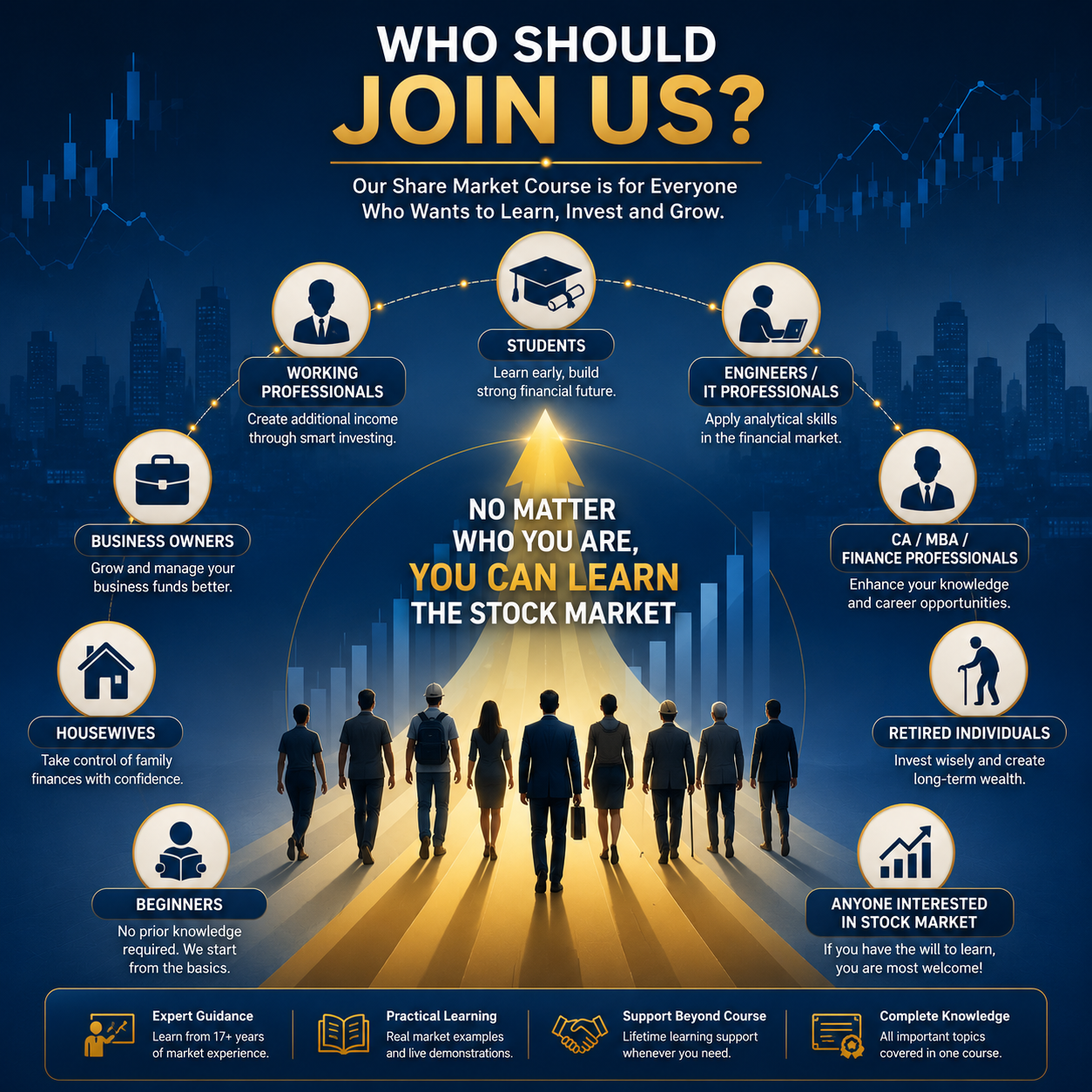 Who Should Join Our Share Market Classes in Pune